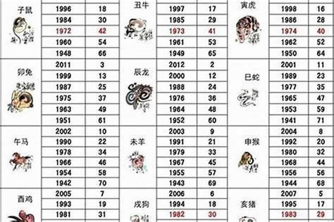 狗年出生年份